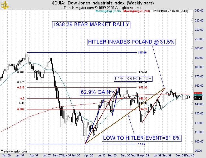 DOW39RALLYWEEKLYJULY7 DOW39RALLYWEEKLYJULY7