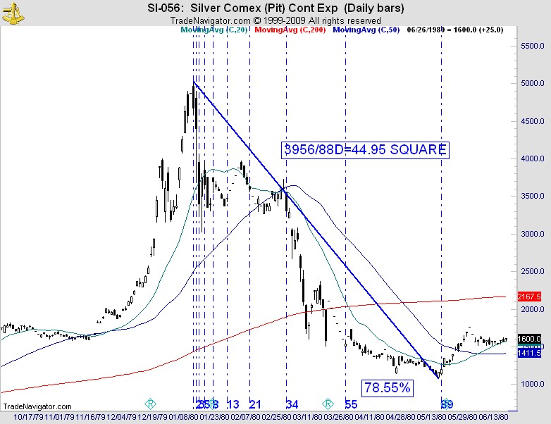 SILVERSQUAREDAILYJULY9 SILVERSQUAREDAILYJULY9