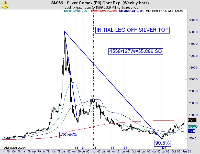 SILVERSQUAREWEEKLYJULY9 SILVERSQUAREWEEKLYJULY9