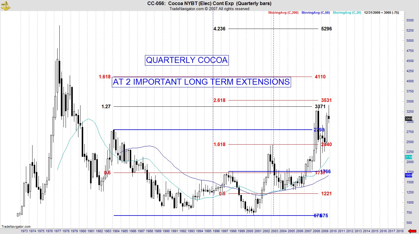 quarterlycocoanov14 quarterlycocoanov14